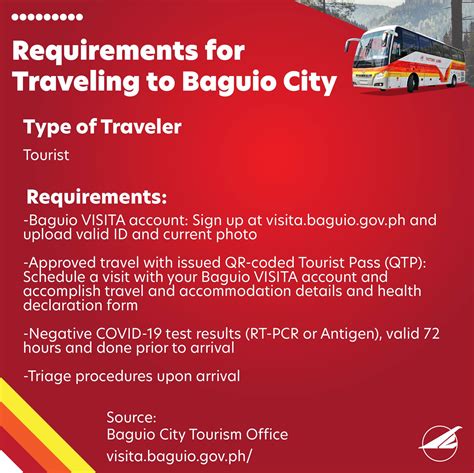 baguio travel requirements|Schedule A Visit .